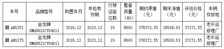 都市城際公交公開(kāi)轉(zhuǎn)讓2輛營(yíng)運(yùn)客車(chē)的詢(xún)價(jià)公告