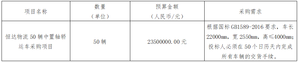 華夏城投項目管理有限公司關(guān)于恒達(dá)物流50輛中置軸轎運(yùn)車采購項目（采購編號：CYZB2024013-1）第二次公開招標(biāo)采購公告